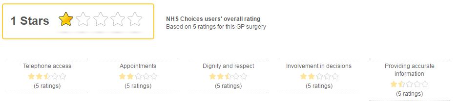 review review